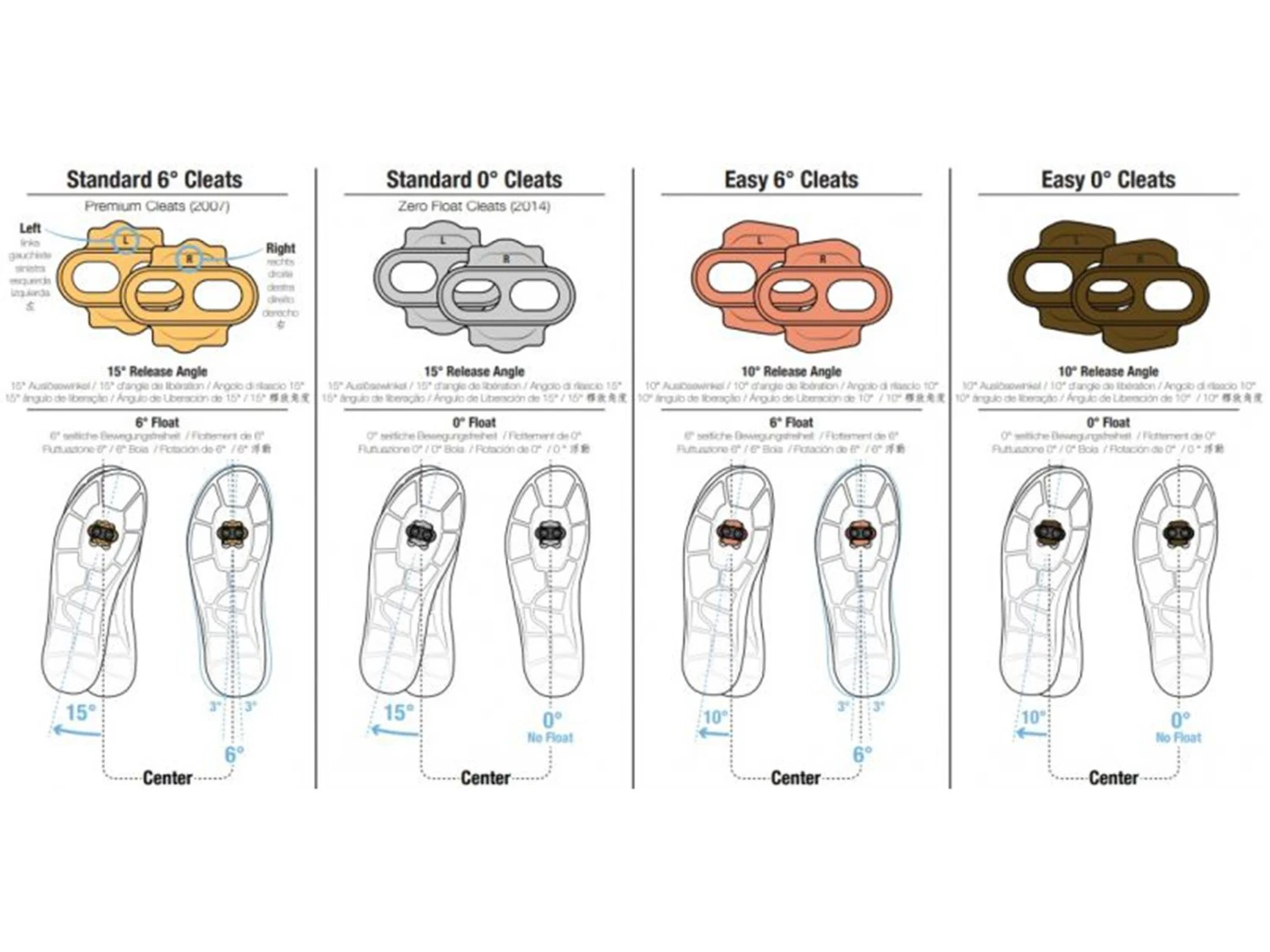 CRANKBROTHERS Kit De Cales Standard Release 6° Premium Doré 4 CRANKBROTHERS Kit De Cales Standard Release 6° Premium Doré – Image 4