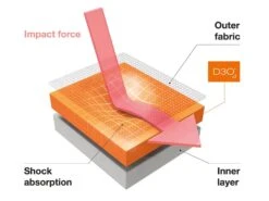 TROY LEE DESIGNS Stage Protection Coudières VTT -Vtt Soldes Boutique troy lee designs stage protection coudieres vtt 2